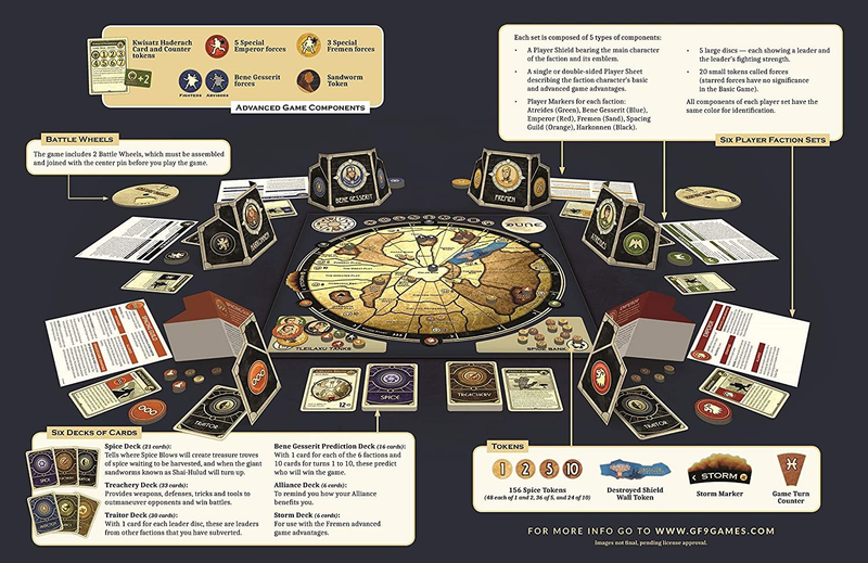 DUNE: A Game of Conquest, Diplomacy & Betrayal