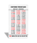 Legends Card Grading Centering Tool with Cleaning Cloth Kit